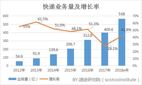 中華人民共和國國務院令 第697號