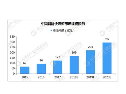 國家推出智能快件箱寄遞服務管理辦法