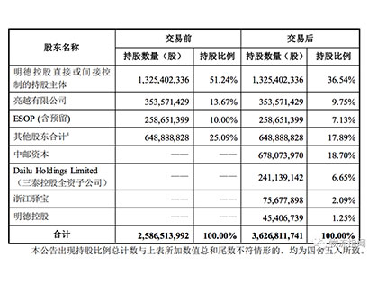 突發：快遞柜大變局，豐巢收購中郵速遞易！