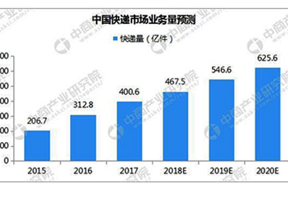 加盟快遞柜放在小區(qū)掙錢嗎