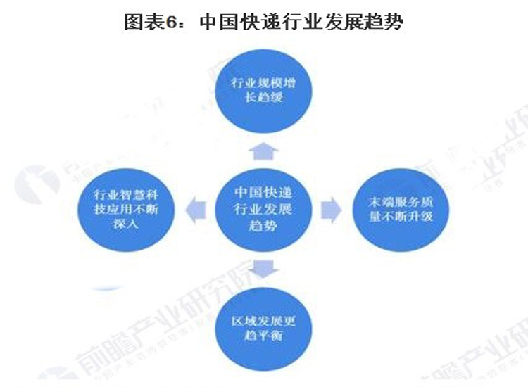 2020年中國快遞行業發展現狀分析 快遞服務水平不斷提升